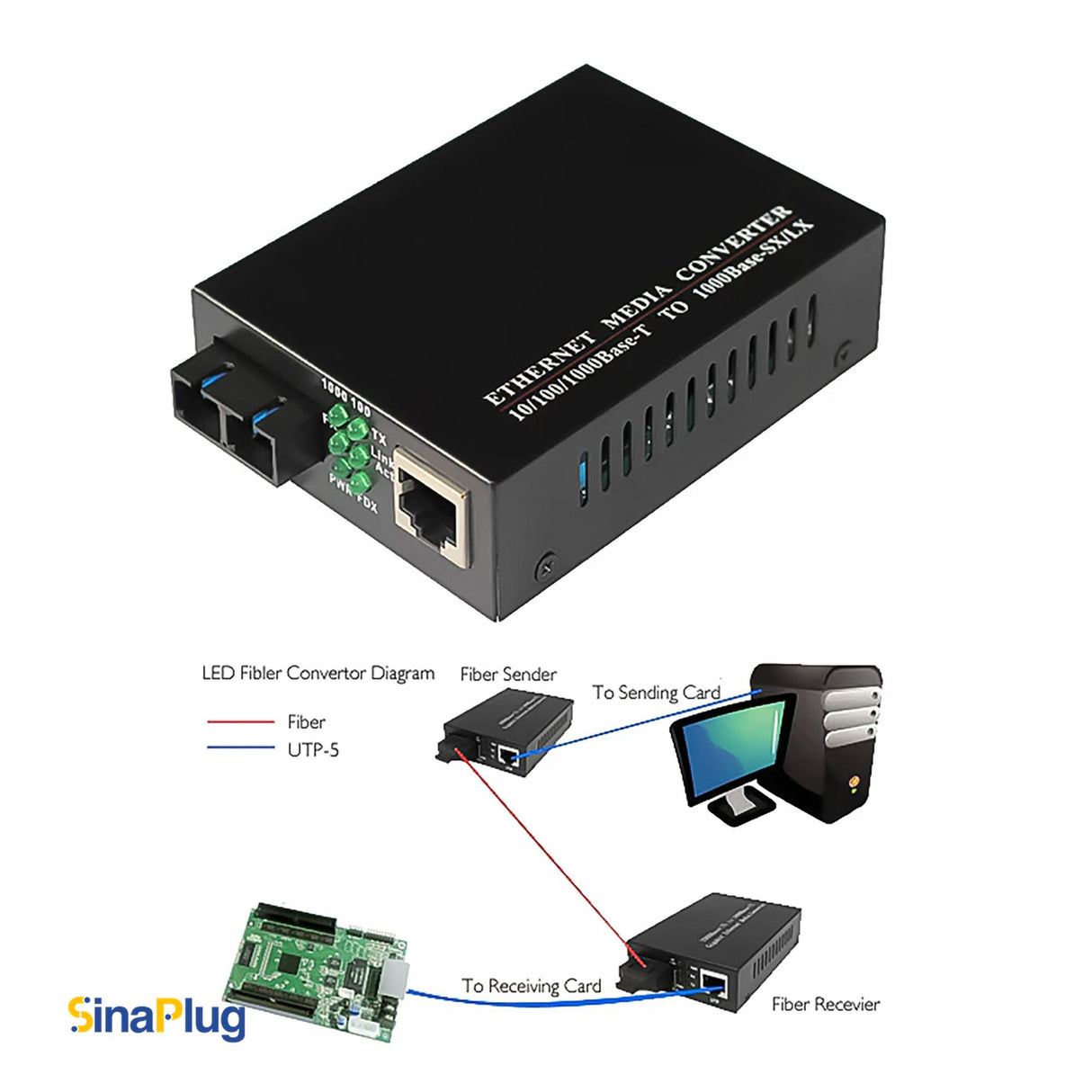 Linsn SC801 Single Mode Optical Fiber Converter