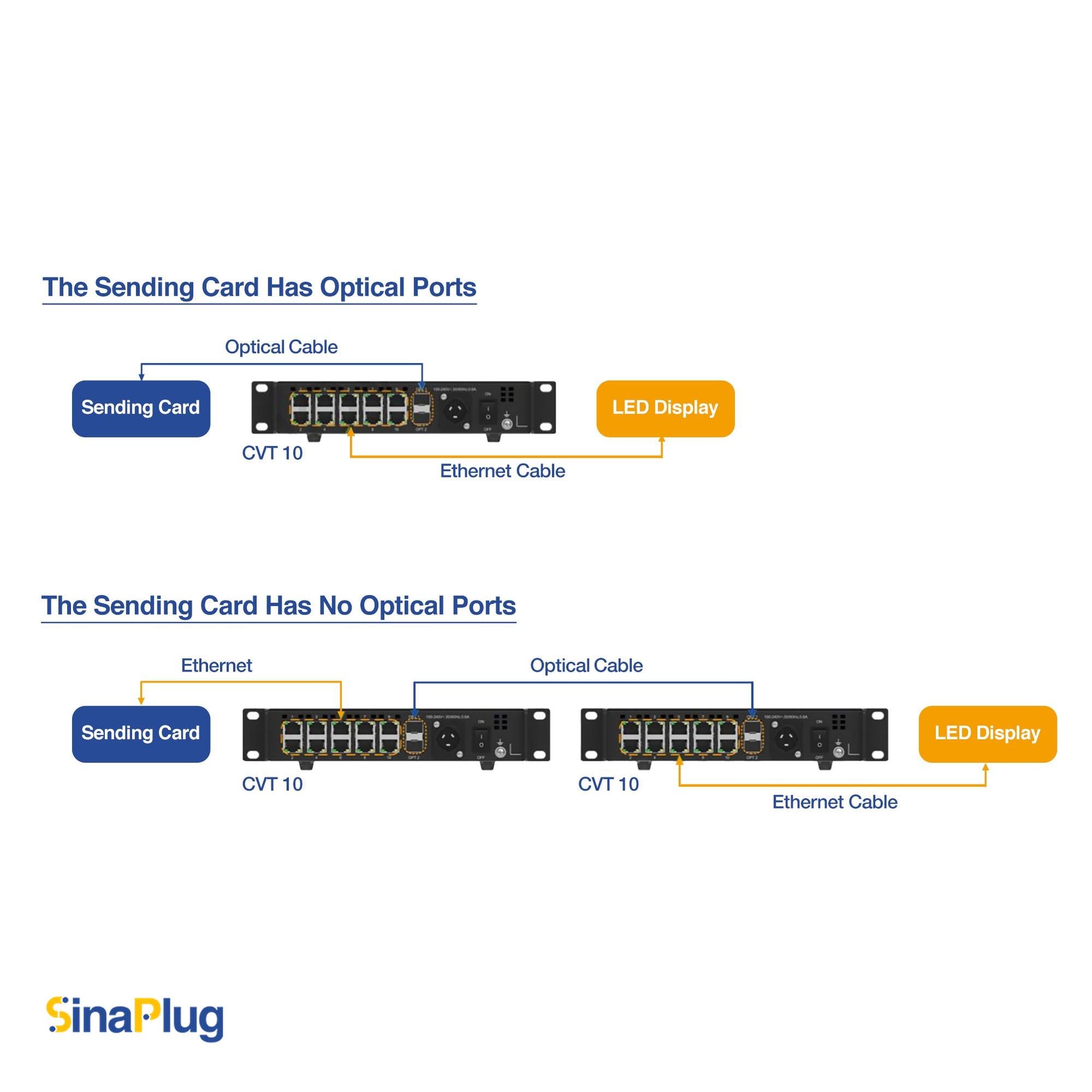 NovaStar CVT10-S Fiber Converter (Single-mode)