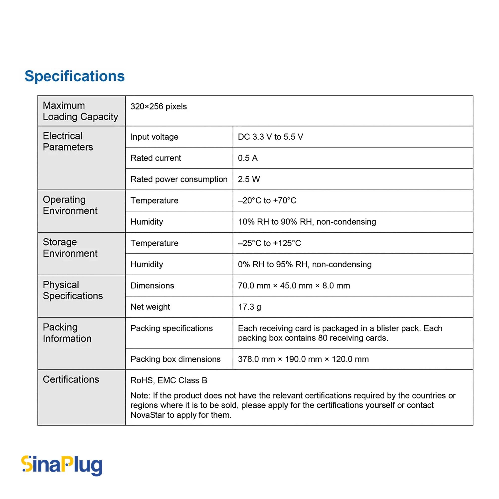 Novastar A5s Plus Receiving Card