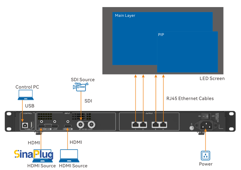 NovaStar CMS260 All-in-One LED Display Controller (Complete Equivalent of NovaStar VX400s-N)