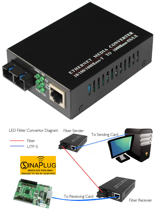 Linsn SC801 Single Mode LED Fiber Convertor for led screen