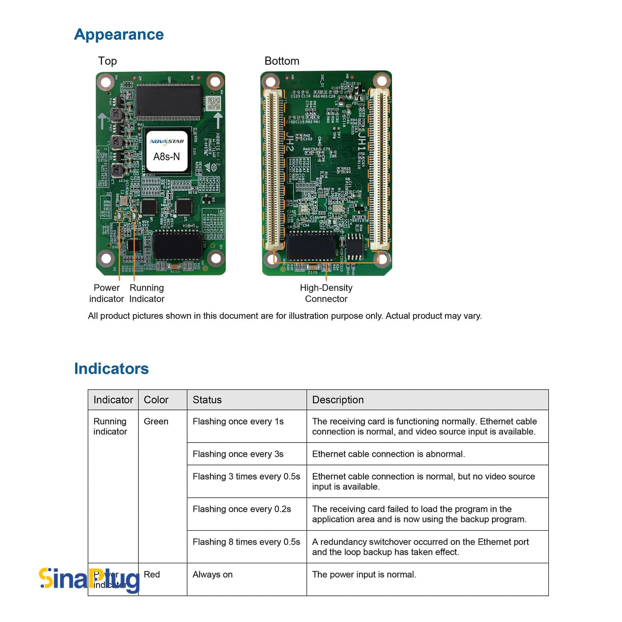 NovaStar A8s-N Receiving Card (updated version of A8s) – SinaPlug