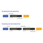 NovaStar CVT10-S Fiber Converter (Single-mode)